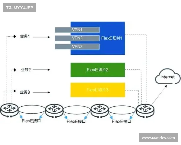 本年度5G专网切片技术在场馆端落地 确保了极限环境下体育活动管理的高可靠性